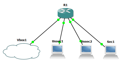 Basic network diagram