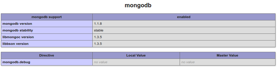 phpinfo page showing the correct MongoDB library