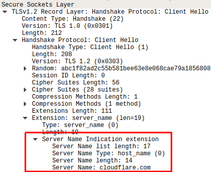The Client Hello field shown in Wireshark containing the SNI field with the value 'cloudflare.com'